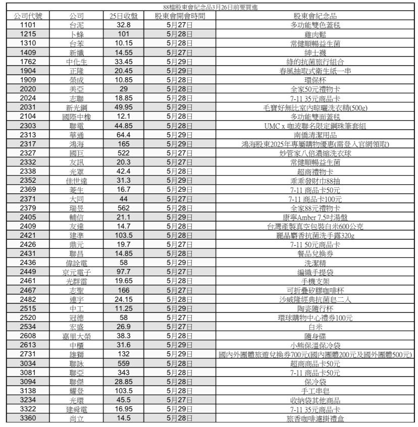 ▲股東會紀念品。（圖／記者廖婕妤攝）