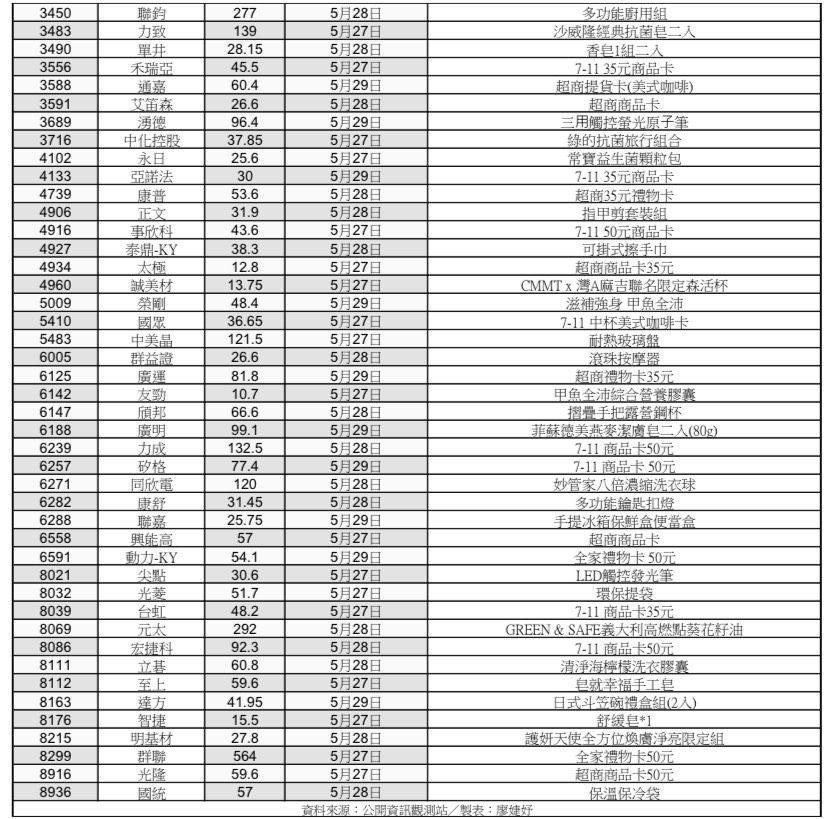 ▲股東會紀念品。（圖／記者廖婕妤攝）