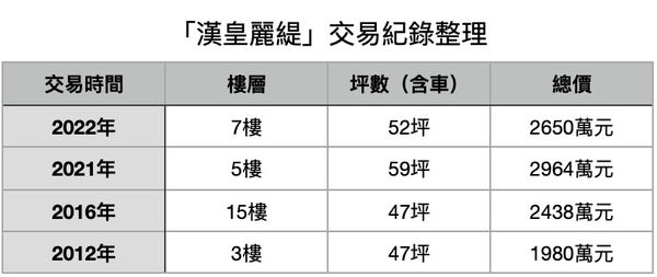 ▲▼             。（表／記者項瀚製）