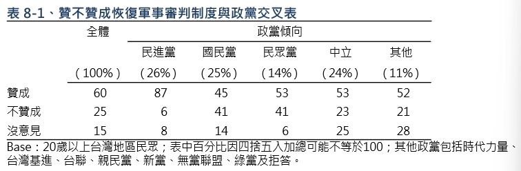 ▲▼TVBS「賴清德民調」。（圖／TVBS民調中心提供）