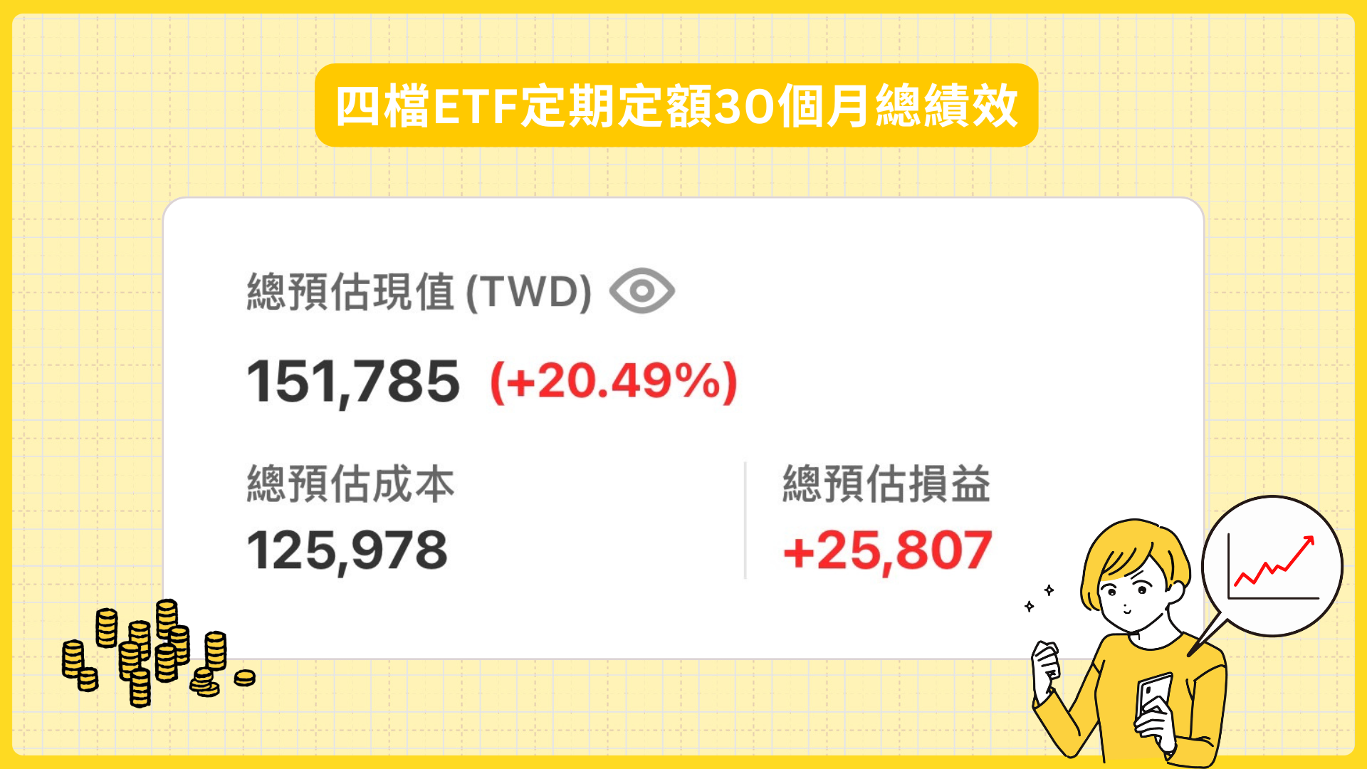 ▲四檔ETF定期定額30個月總績效（圖／不管啦！給我錢）