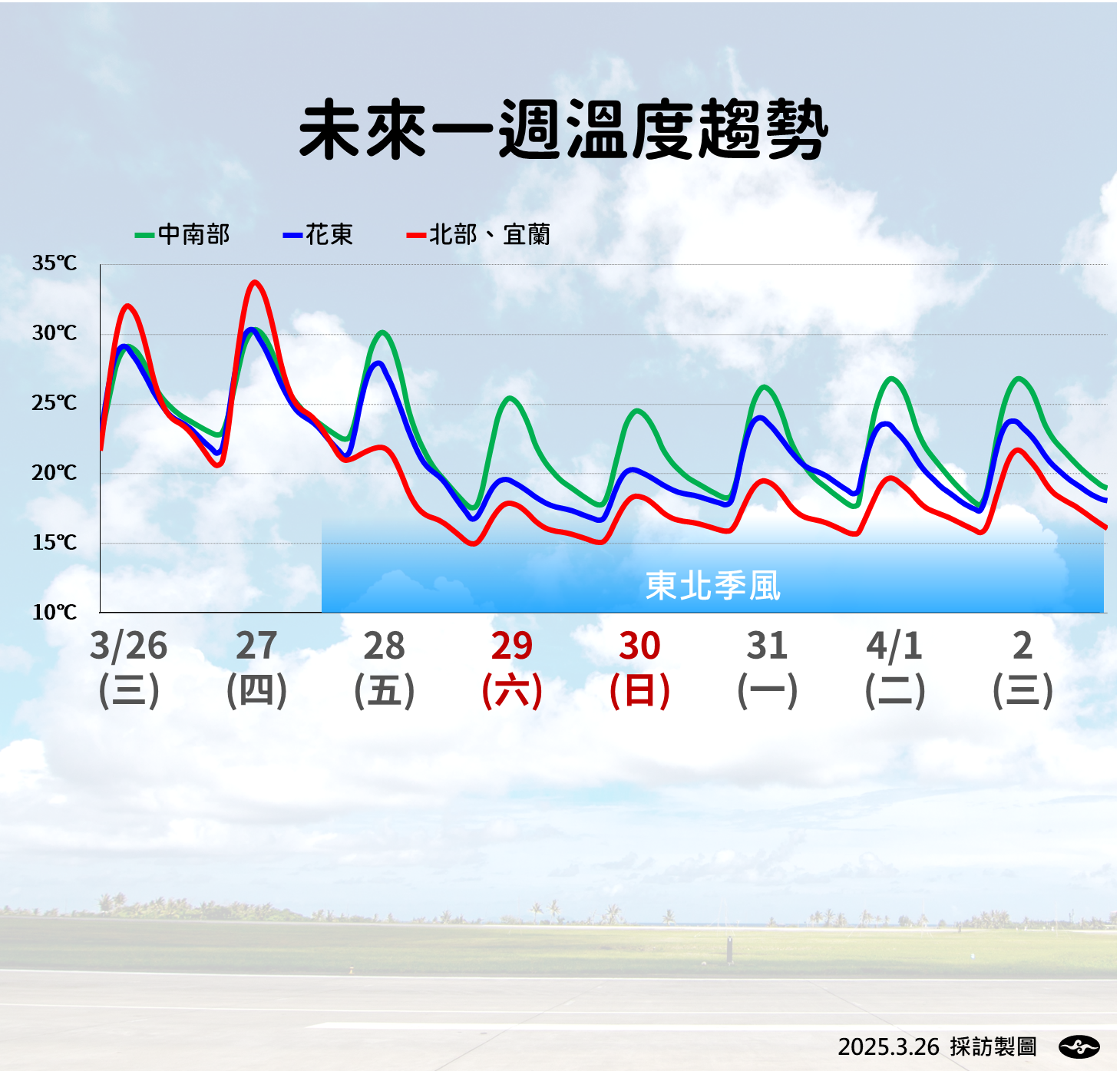 ▲▼天氣趨勢。（圖／氣象署提供）