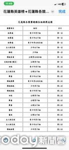 原住民族運動會大放異彩!花蓮勇奪26金38銀34銅 總錦標第四