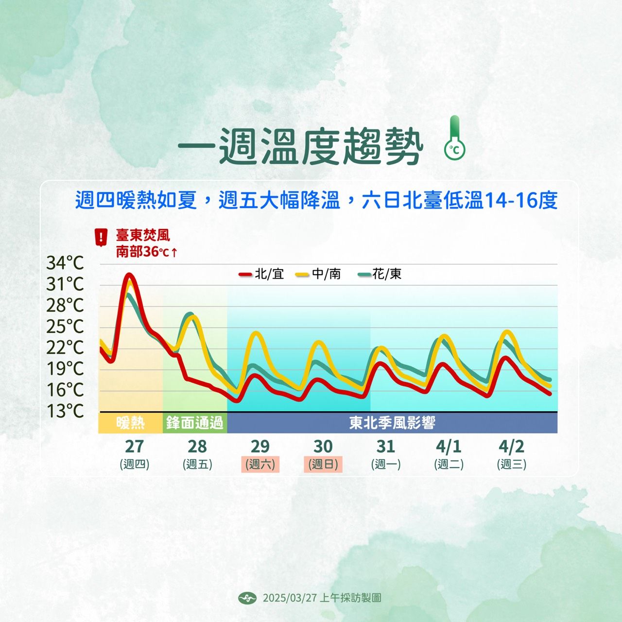 ▲▼天氣趨勢。（圖／氣象署提供）