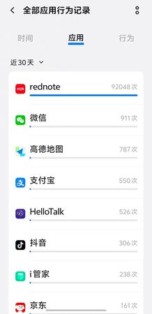 ▲▼小紅書存取手機權限頻繁。（圖／翻攝九派新聞）