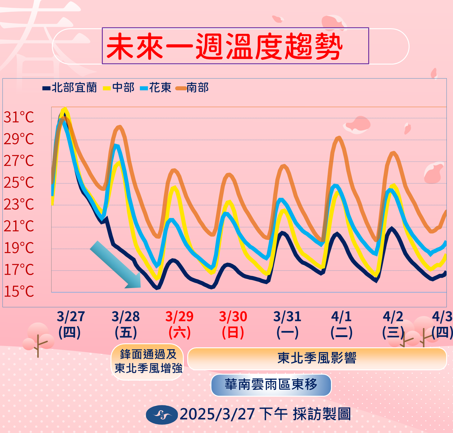 ▲▼天氣趨勢。（圖／氣象署提供）