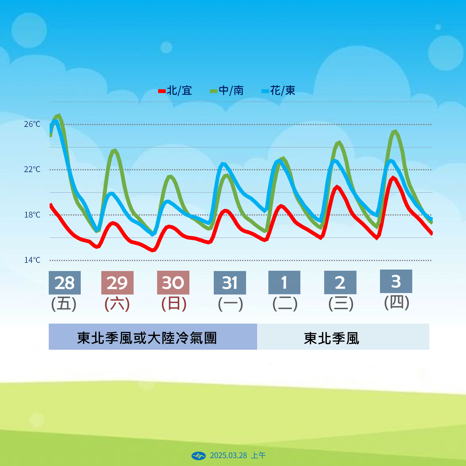 ▲▼天氣趨勢。（圖／氣象署提供）