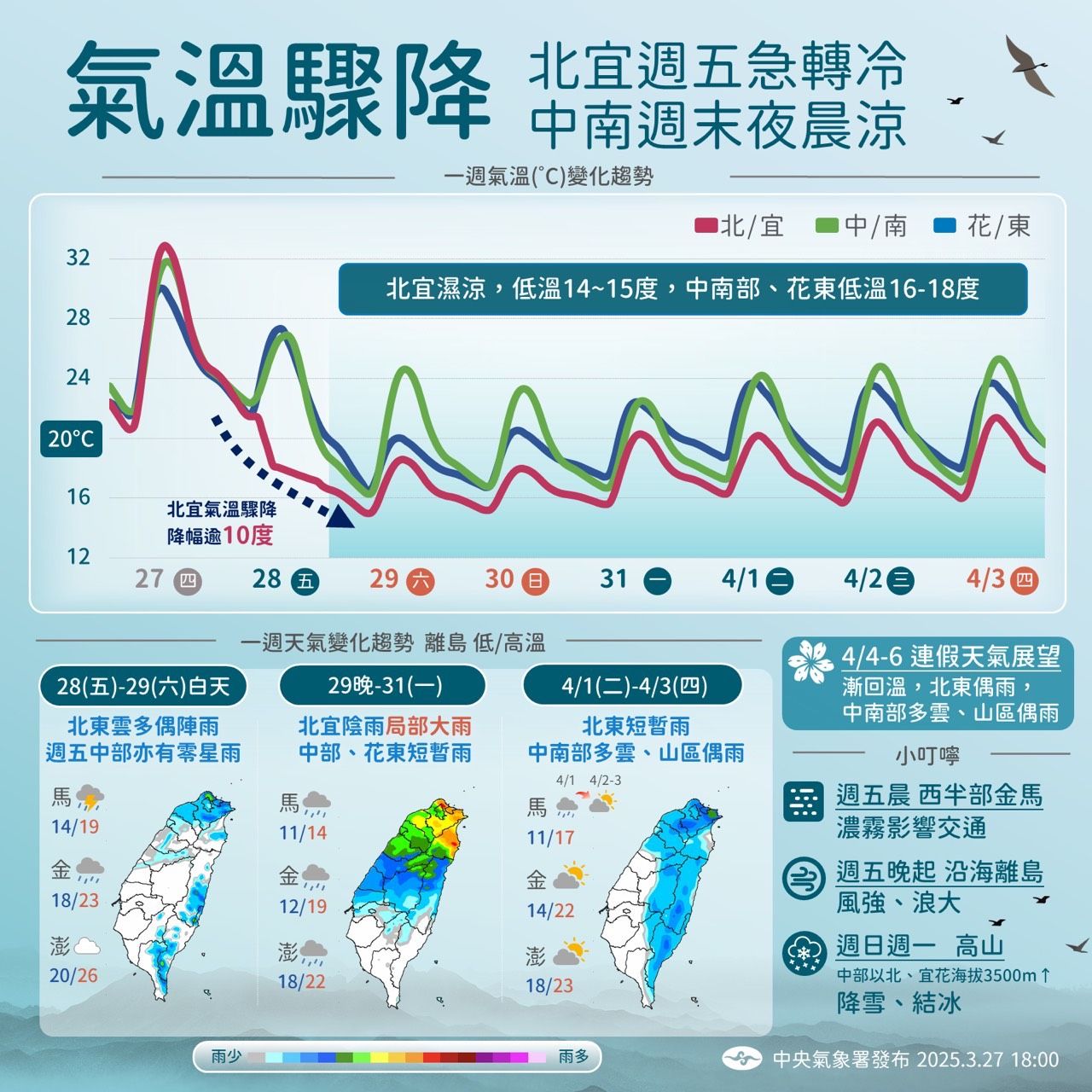 ▲▼天氣趨勢。（圖／氣象署提供）