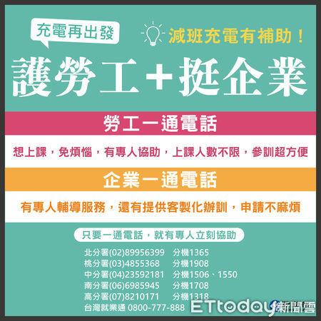 ▲勞動部24日公告再次啟動「僱用安定措施」，追溯至3月1日起至8月31日期間有進行減班休息通報並實際減班達30日以上，即可申請補助，全力降低勞工因薪資減損之生計影響。（圖／記者林東良翻攝，下同）