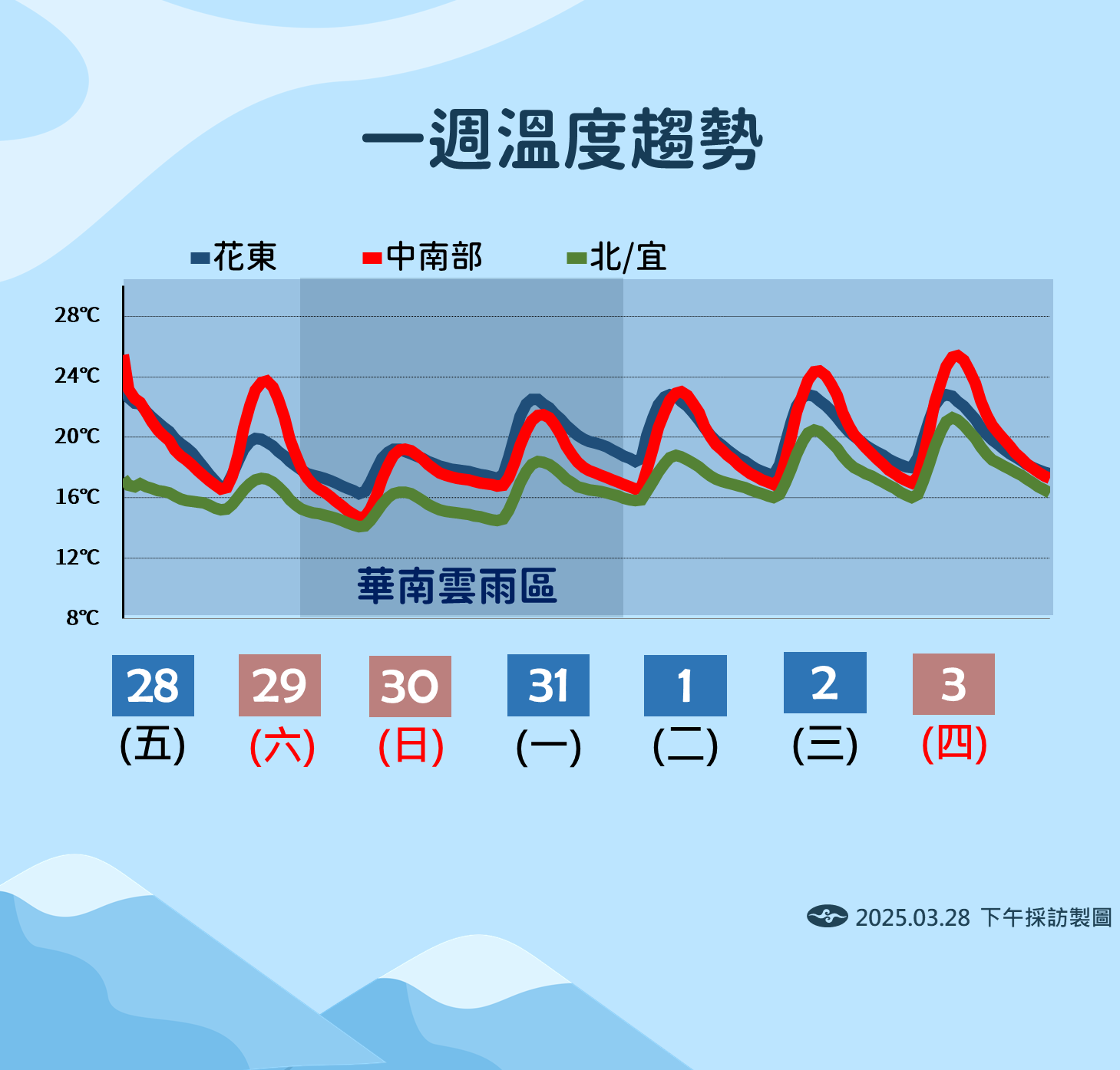 ▲▼天氣趨勢。（圖／氣象署提供）