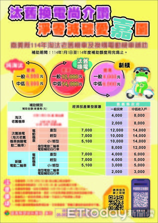 ▲▼換購電動車好康抵「嘉」，嘉縣補助史上最高2萬1,000元。（圖／嘉義縣政府提供）