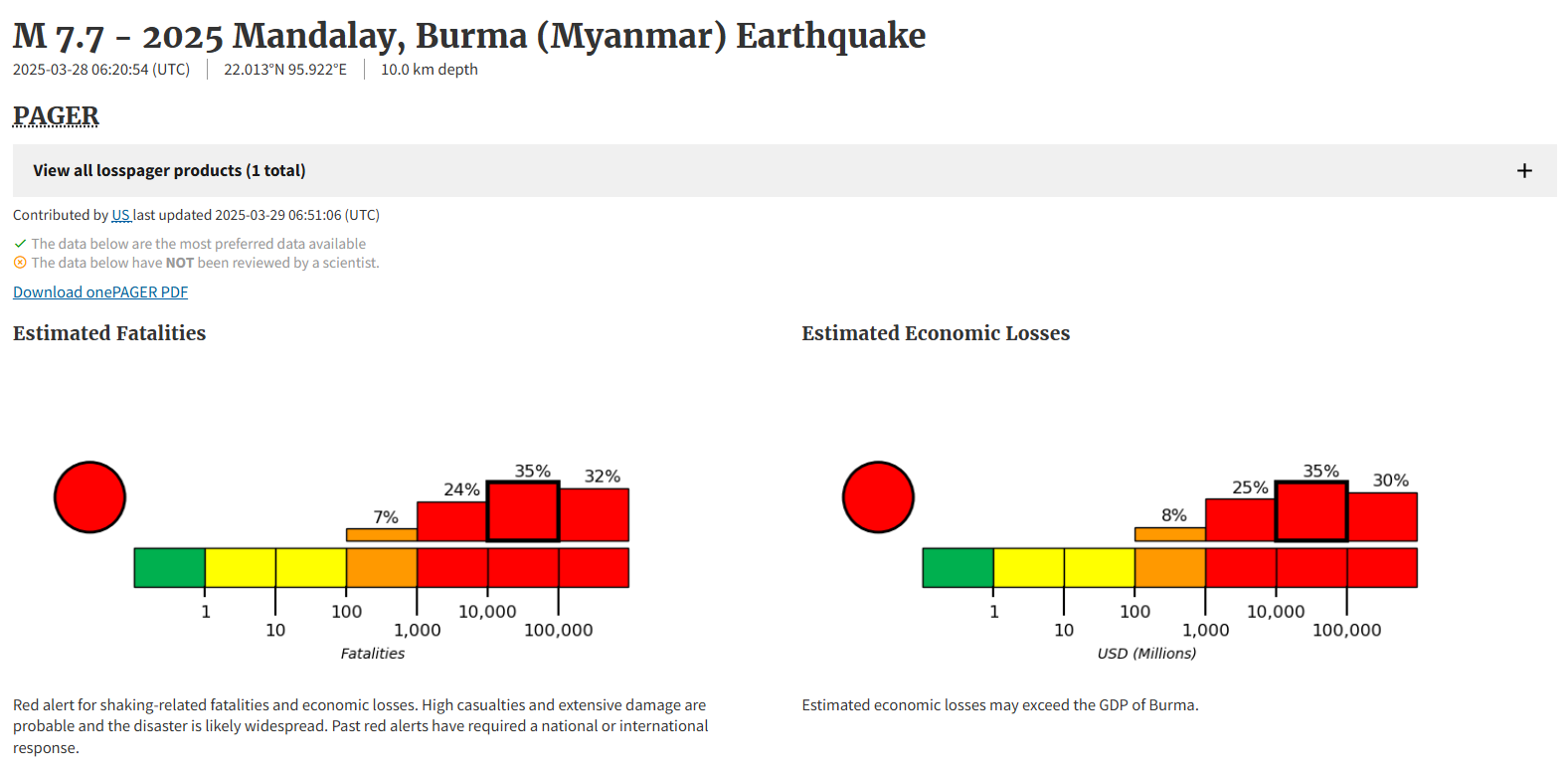 ▲▼             。（圖／翻攝自USGS）