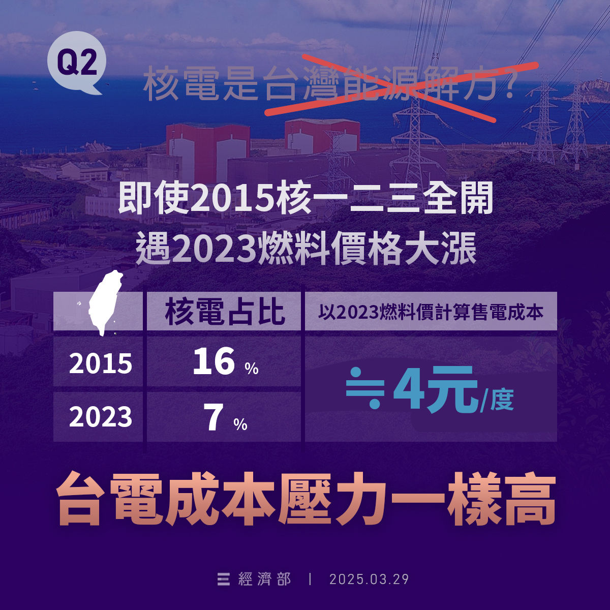 ▲台電解釋虧損主因，是國際燃料成本大漲。（圖／翻攝台電臉書）