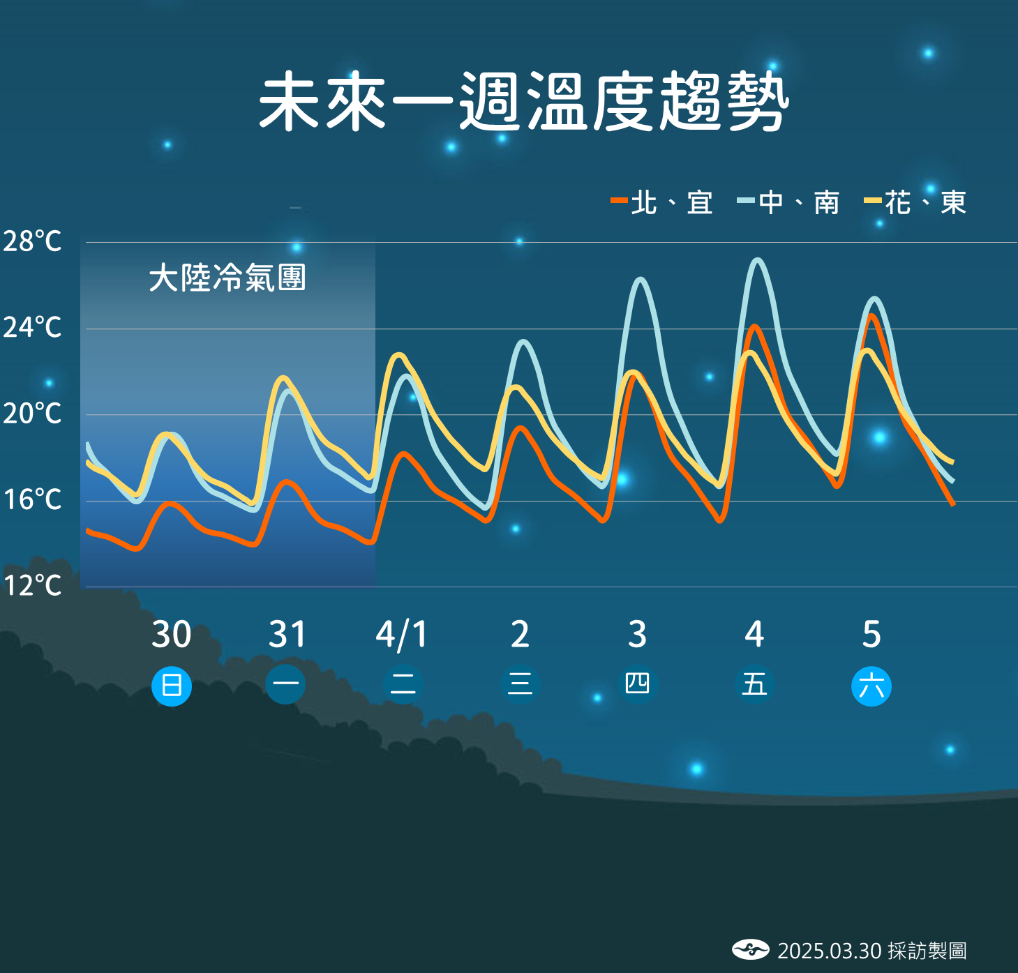 ▲▼氣象署3/30上午。（圖／氣象署提供）