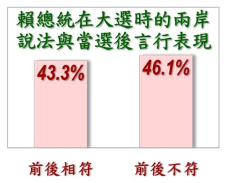 ▲▼美麗島2月國政民調。（圖／美麗島民調提供，下同）