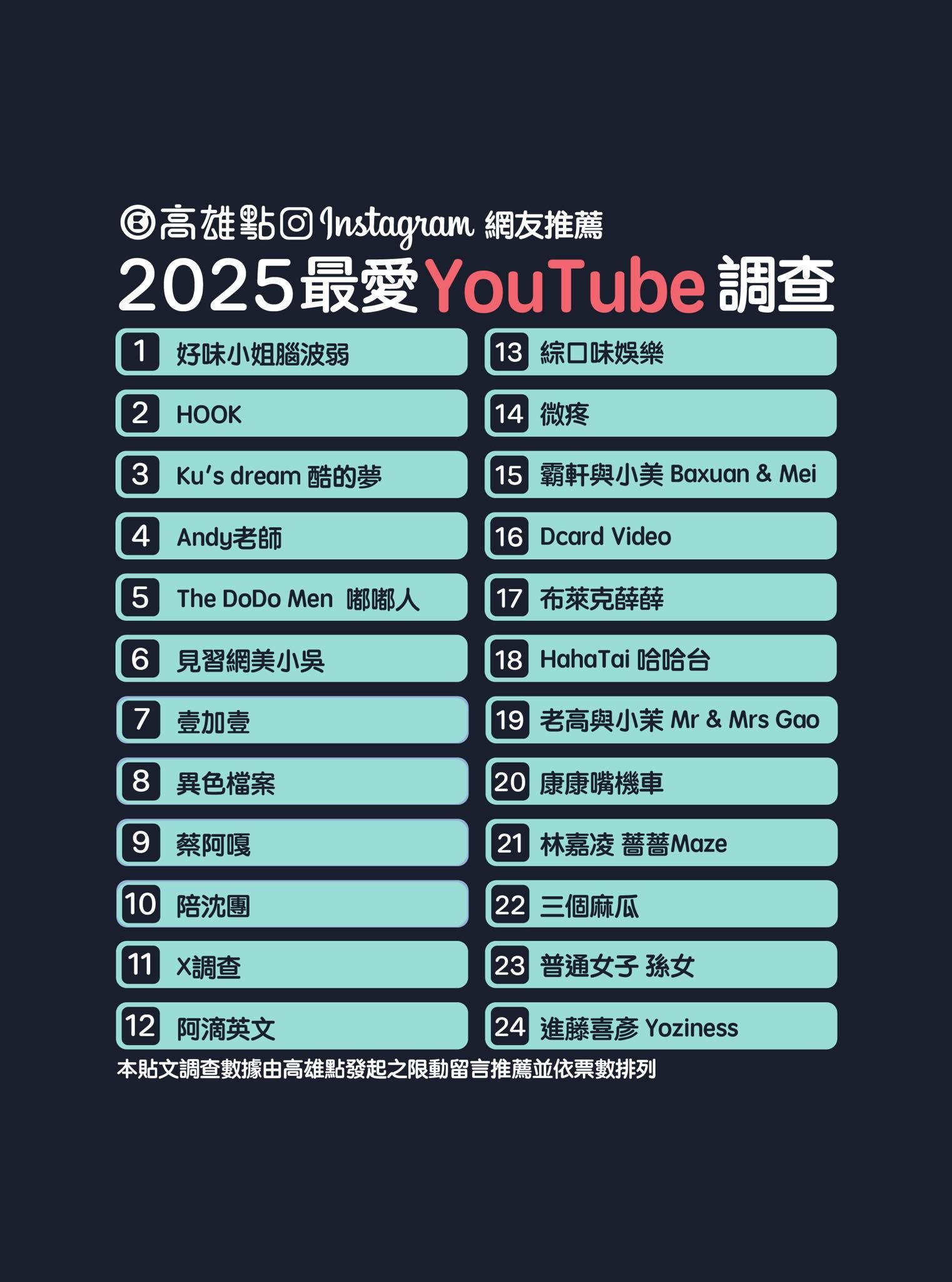 ▲▼             。（圖／翻攝高雄點 Kaohsiungtien）