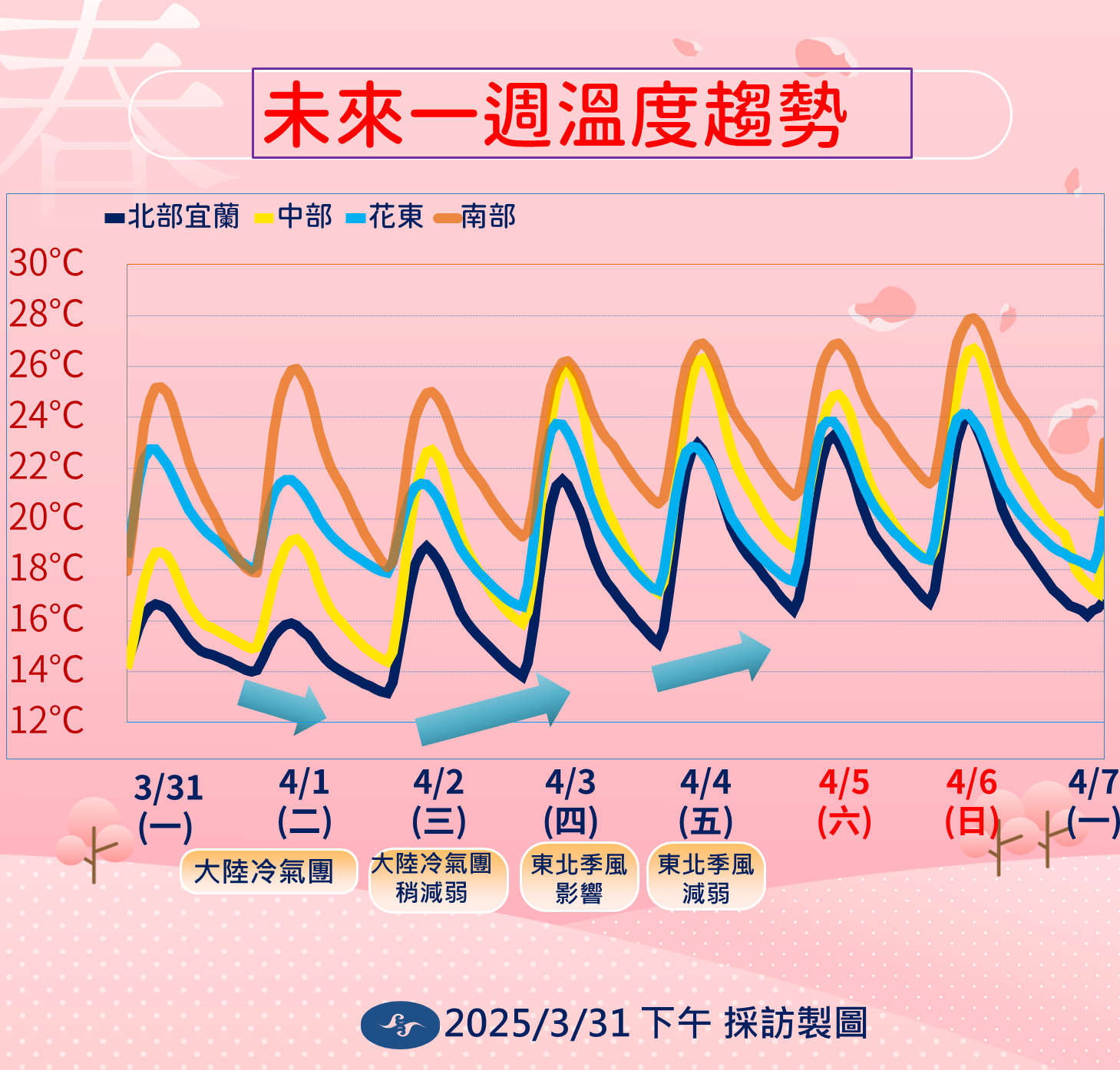 ▲▼天氣趨勢。（圖／氣象署提供）