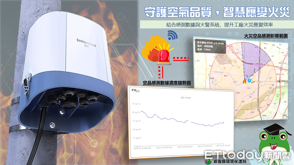 ▲▼  嘉義縣火災空品應變再升級，1分鐘內統計影響範圍    。（圖／嘉義縣政府提供）