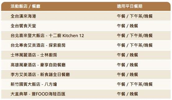 ▲▼星展銀行信用卡。（圖／公司提供）