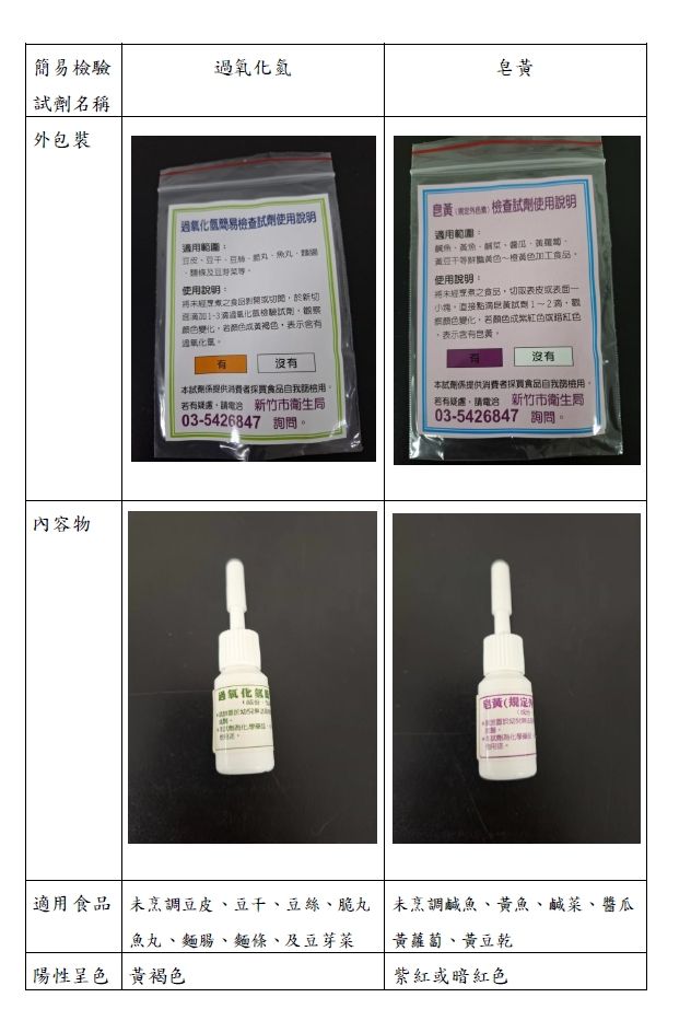 ▲過氧化氫和皂黃產品的外包裝及內容物與適用食品如檢測為陽性說明圖。（圖／新竹市政府提供）