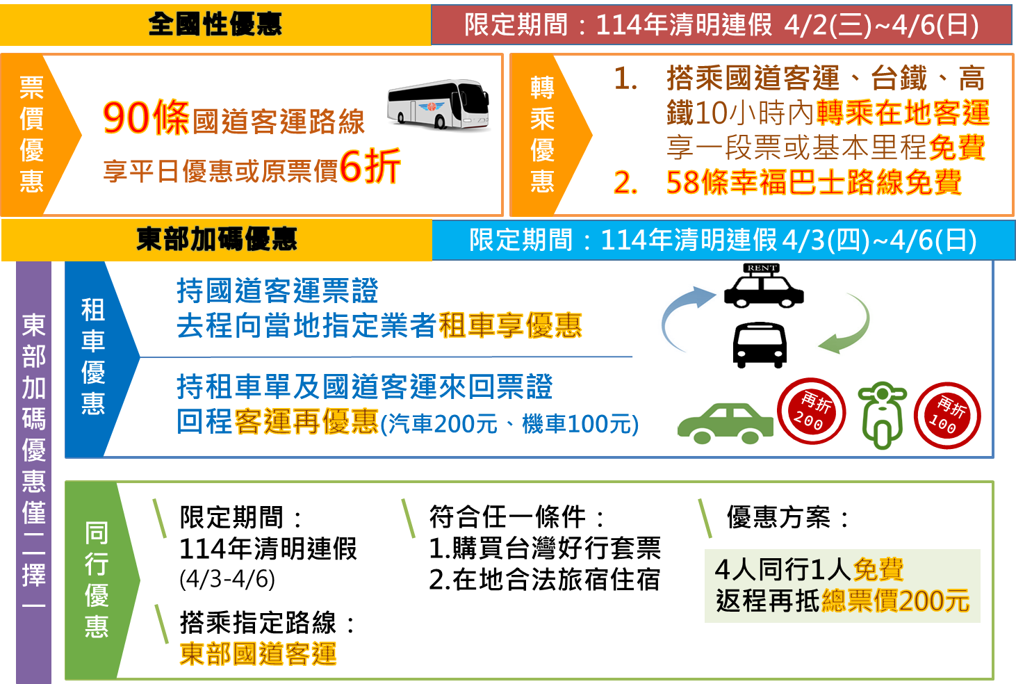 ▲▼清明交通疏運措施。（圖／交通部提供）