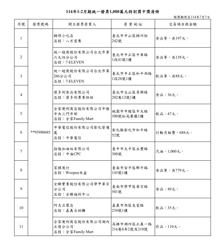 ▲統一發票114年1-2月期特別獎。（圖／財政部）