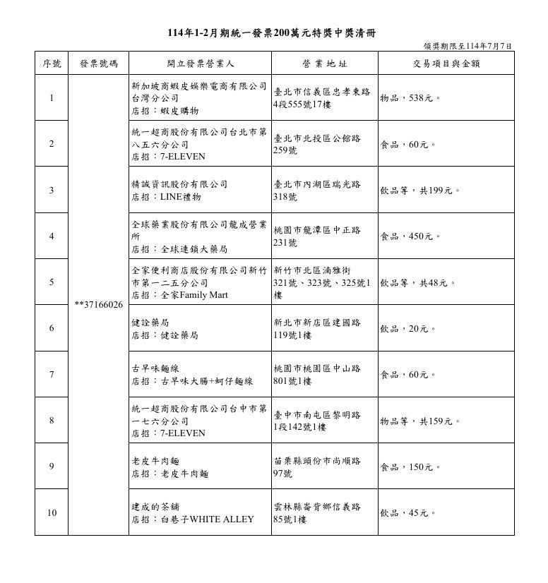 ▲統一發票114年1-2月期特獎。（圖／財政部）