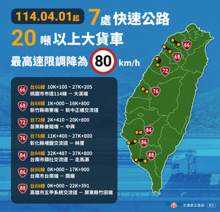 7處快速公路「大貨車速限降至80公里」　今起超速就取締
