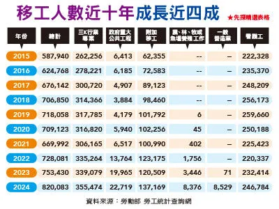 圖／先探投資週刊 提供