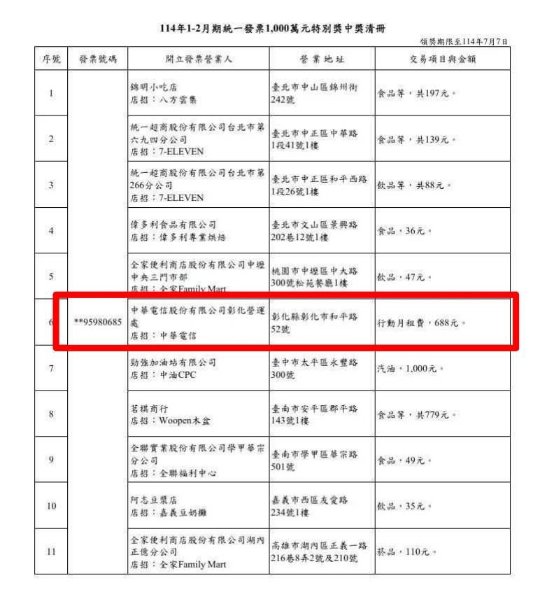 ▲中華電信彰化營運處開出千萬發票。（圖／ETtoday資料圖）