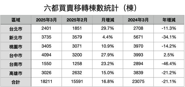 ▲▼             。（表／記者項瀚製）
