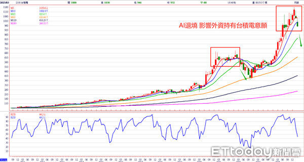 ▲圖片來源「理財周刊」提供▼