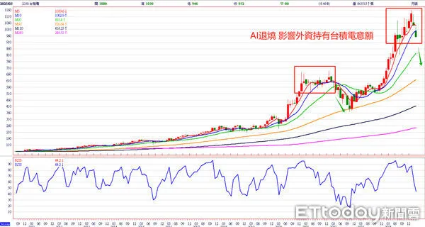 ▲圖片來源「理財周刊」提供▼