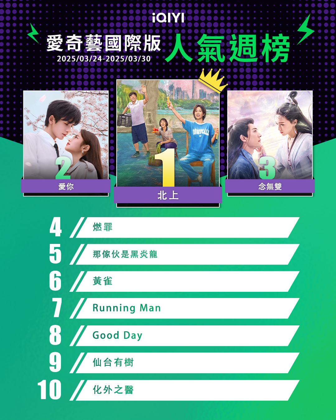 ▲▼iQIYI收視週榜（3/24-3/30）。（圖／iQIYI提供）