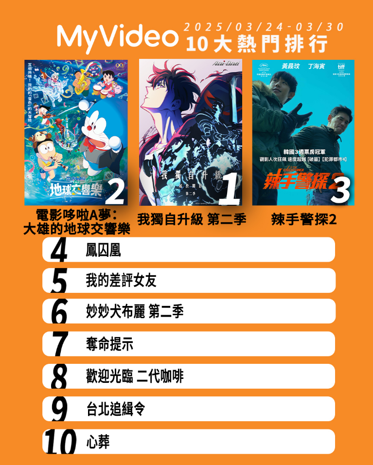 ▲▼MyVideo收視週榜（3/24-3/30）。（圖／MyVideo提供）