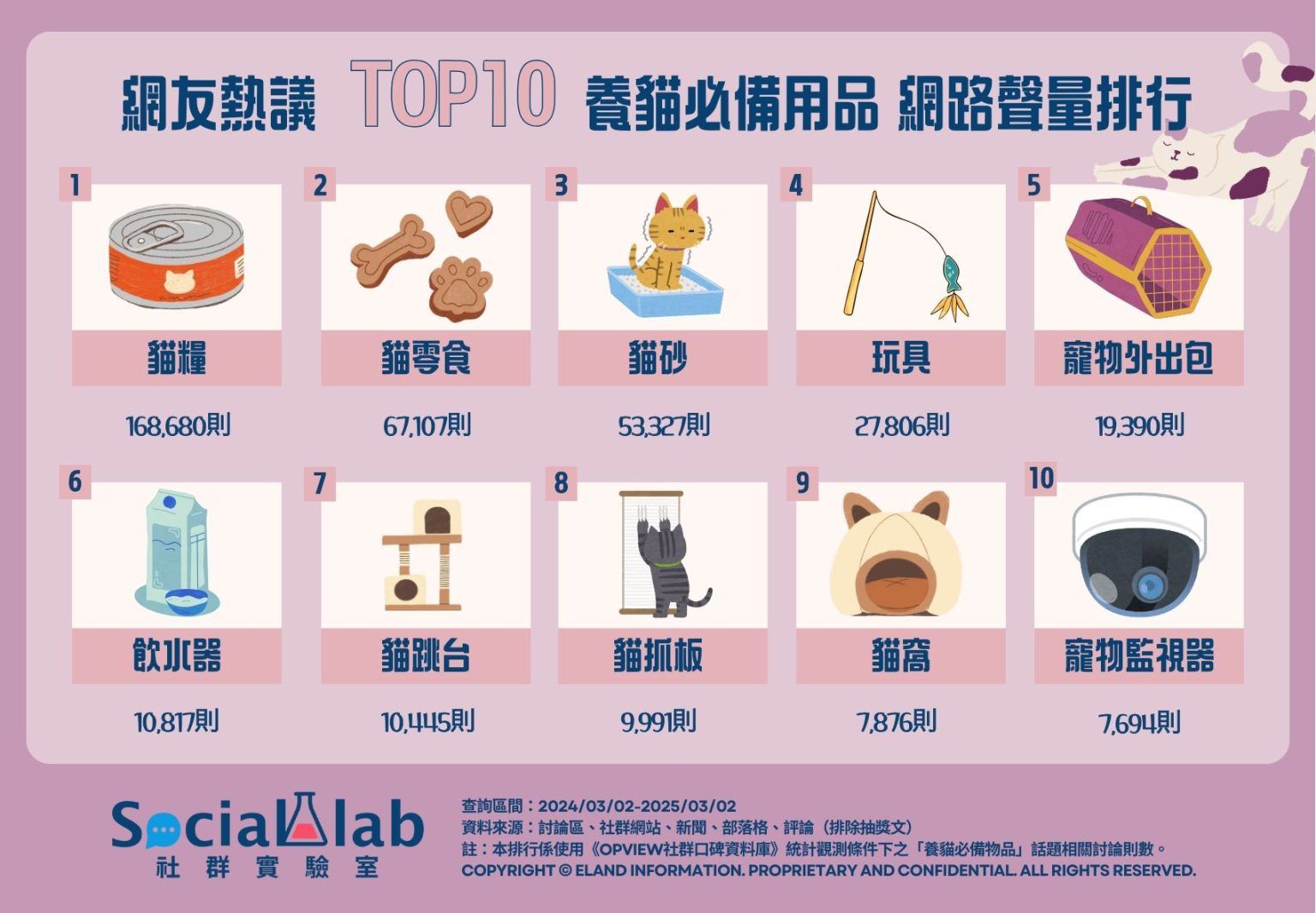 ▲▼OpView社群口碑資料,新手,貓奴。（圖／OpView社群口碑資料提供）