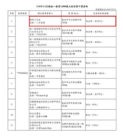 ▲統一發票114年1-2月期特別獎。（圖／財政部）