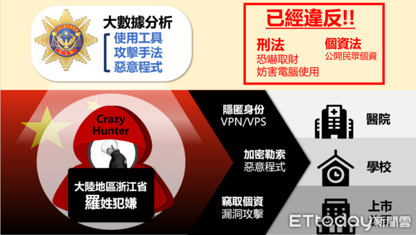 ▲刑事局科技犯罪防制中心主任林建隆說明案情。（圖／記者張君豪翻攝）