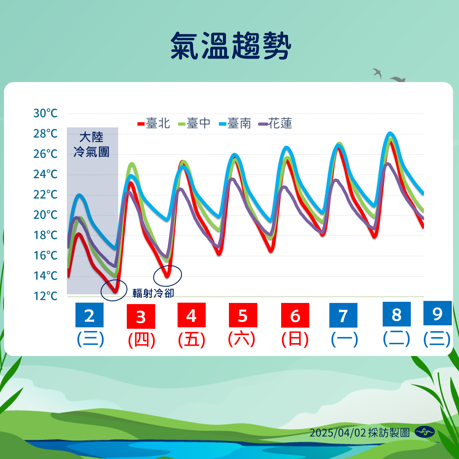 ▲▼未來一周天氣趨勢。（圖／氣象署提供）