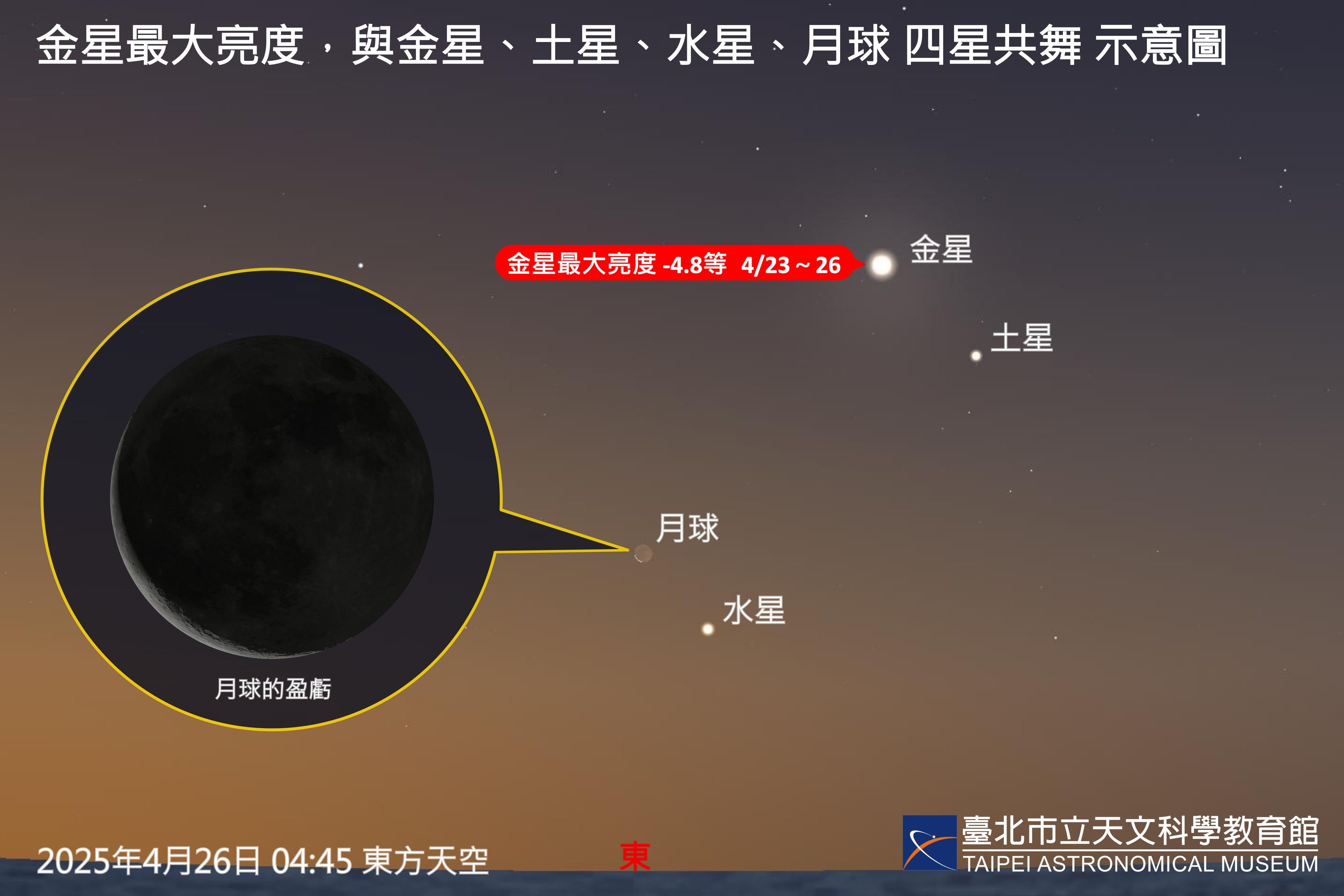 ▲▼4月天文秀，圖為26日的星月共舞。（圖／台北天文台提供）