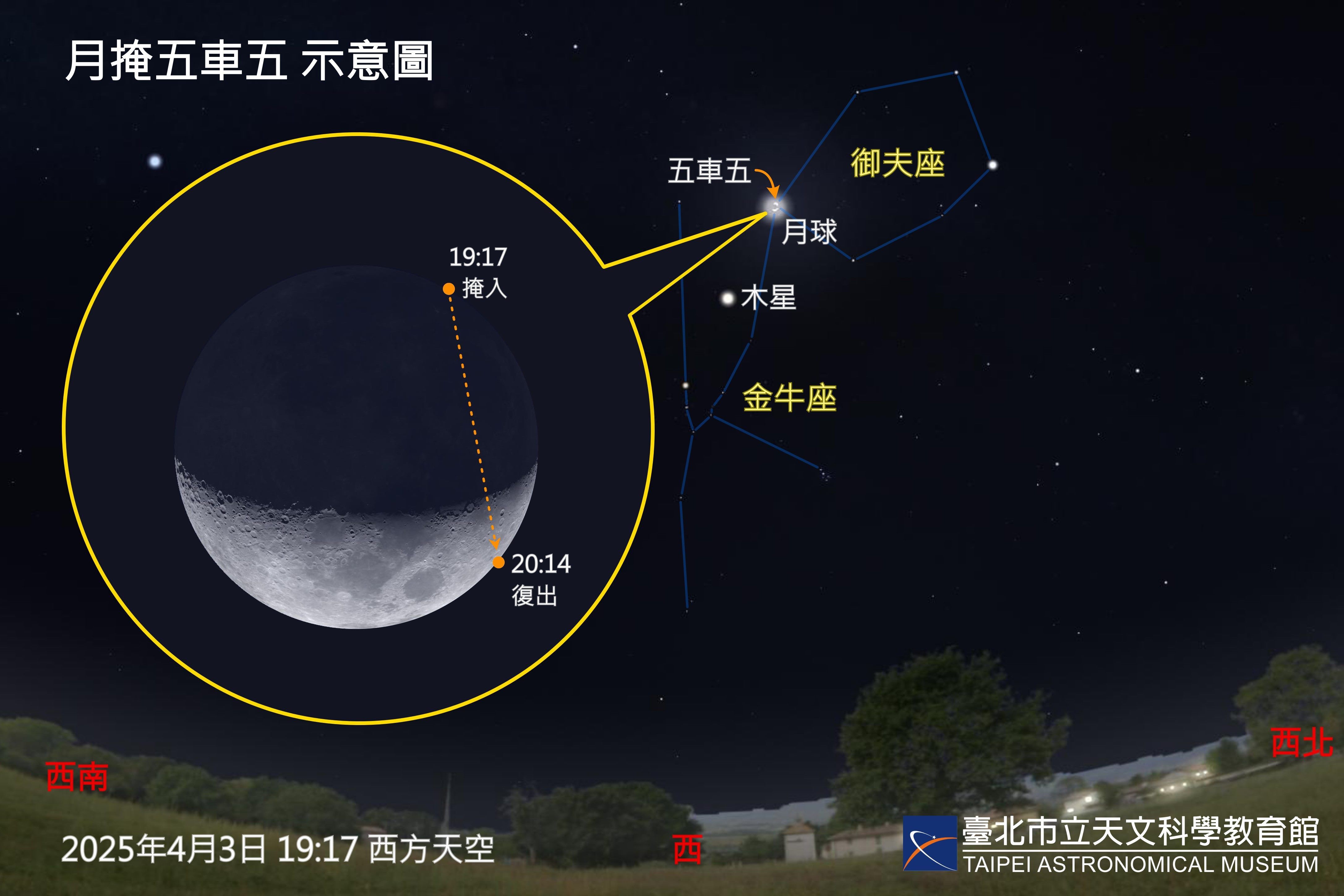 ▲▼4月天文秀，月掩「五車五」今天率先登場。（圖／台北天文台提供）