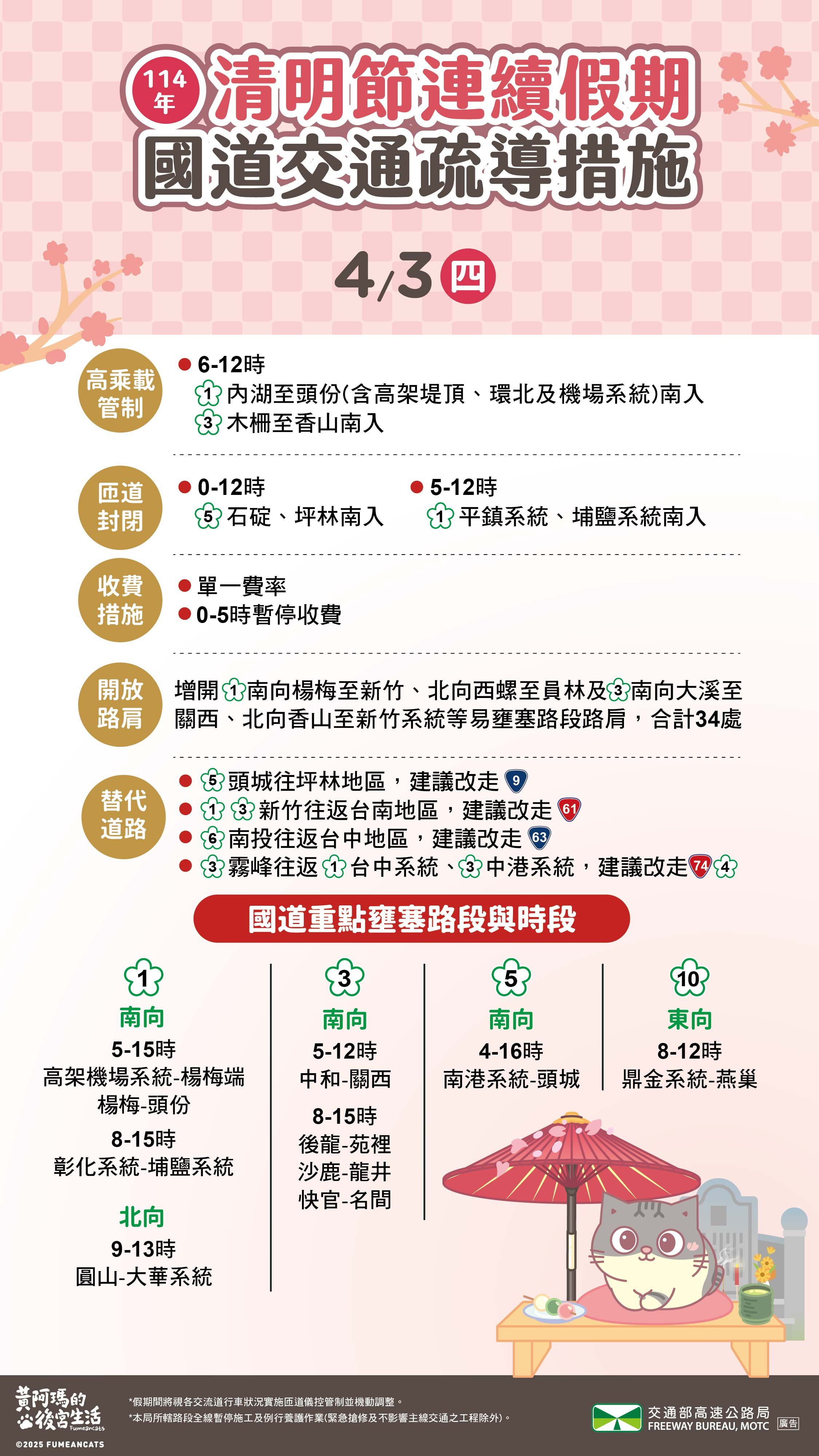 ▲▼清明連假第一天4/3國道疏運措施。（圖／高公局提供）