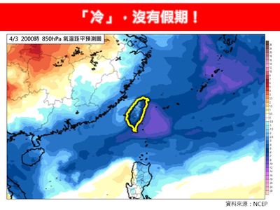 氣象專家：冷，沒有假期！　今明日夜溫差大