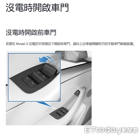 特斯拉model 3前後座的逃生拉桿。（圖／翻攝特斯拉車主手冊）