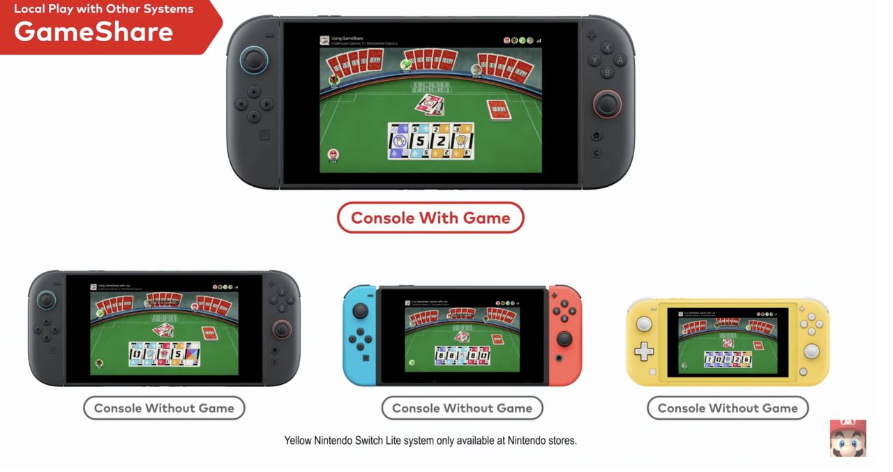 ▲▼        Nintendo Switch 2     。（圖／）