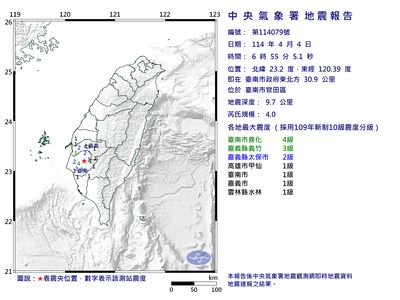 快訊／06:55台南官田規模4地震　最大震度4級