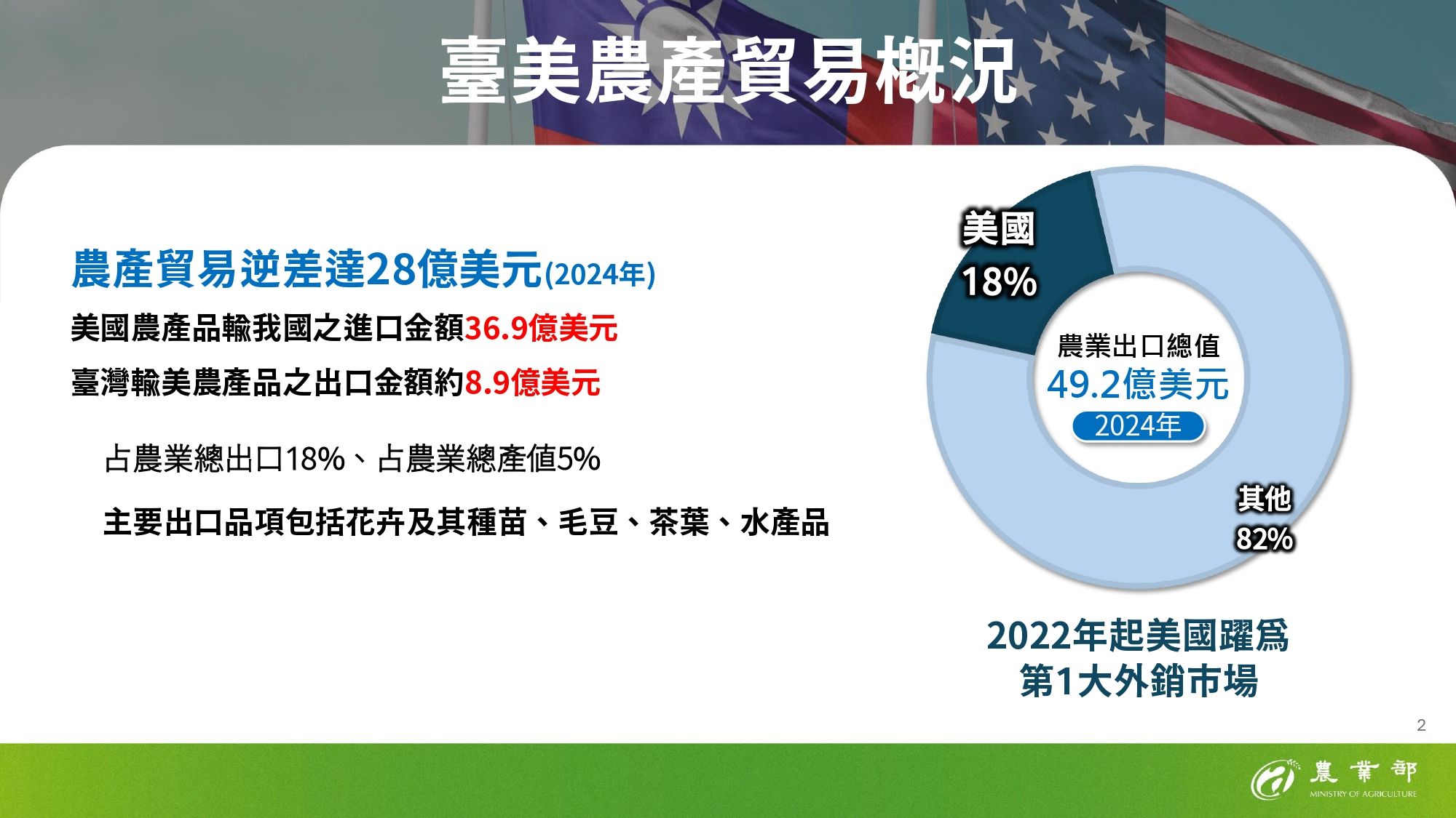 ▲▼因應美國關稅，農業部說明出口供應鏈支持方案。（圖／農業部提供）