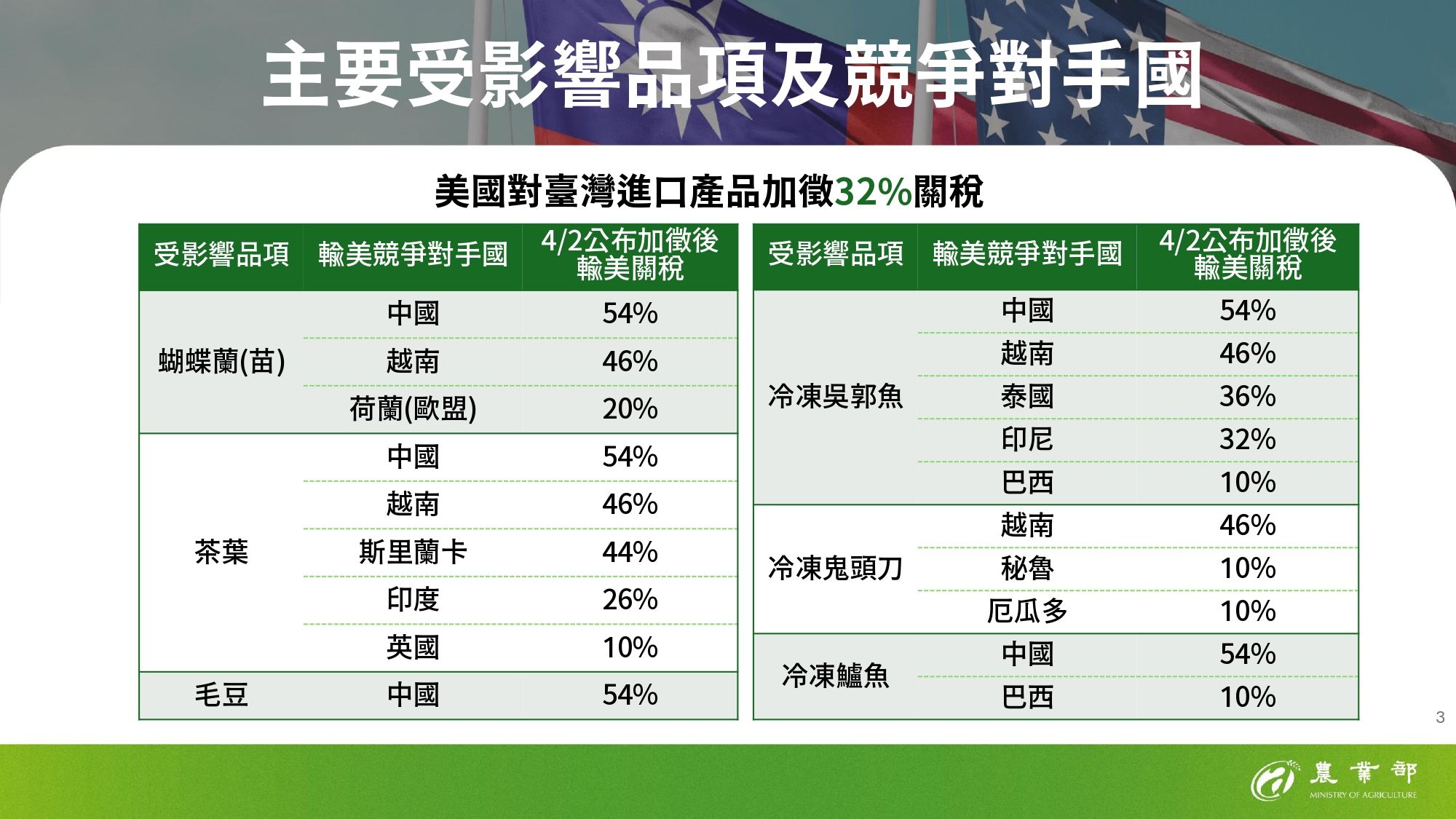 ▲▼因應美國關稅，農業部說明出口供應鏈支持方案。（圖／農業部提供）