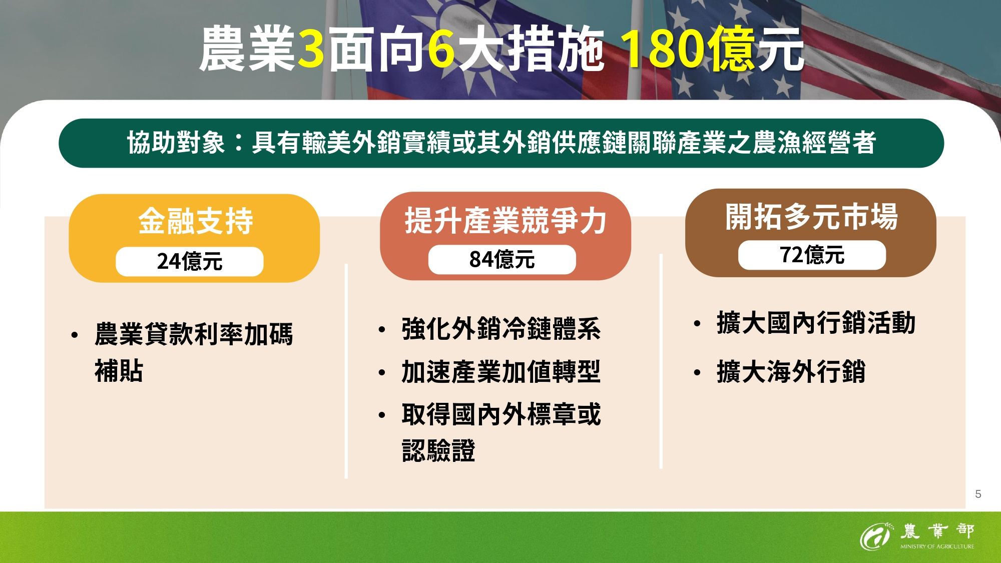 ▲▼因應美國關稅，農業部說明出口供應鏈支持方案。（圖／農業部提供）