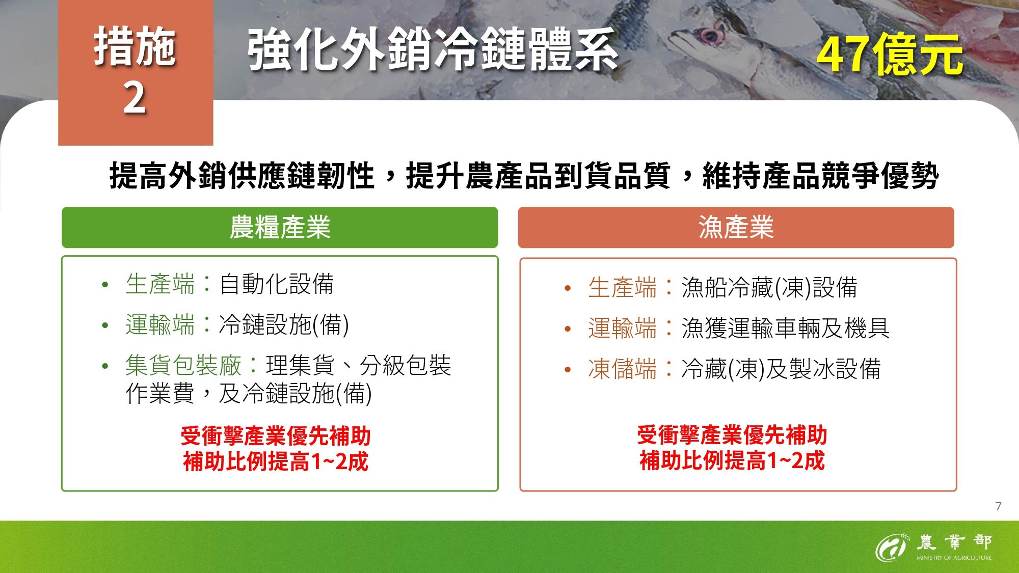 ▲▼因應美國關稅，農業部說明出口供應鏈支持方案。（圖／農業部提供）